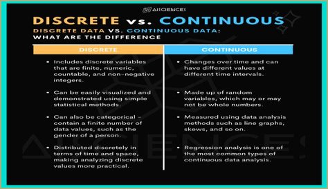 What is the difference between Dre and Bre?